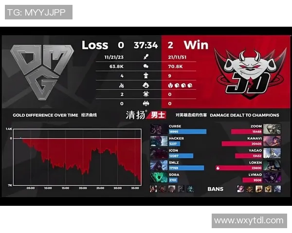 电竞数据挑战者杯积分榜更新JDG战队以84分稳居第一名